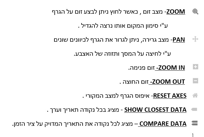 הסבר תפריט גרף